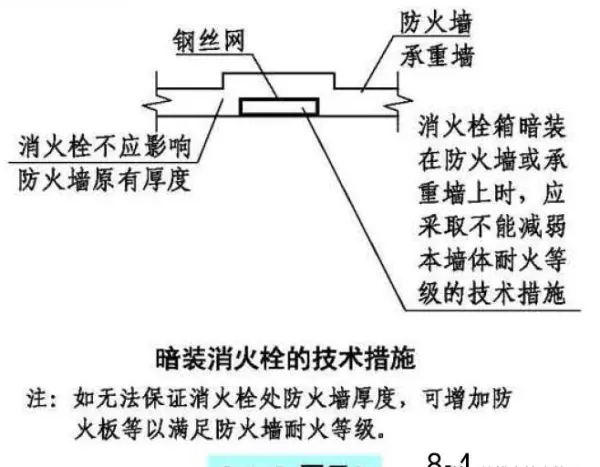 15s202一12页消火栓箱尺寸(2)