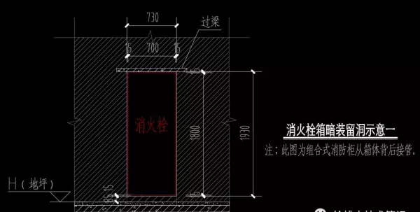 15s202一12页消火栓箱尺寸(3)