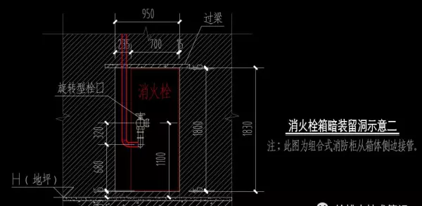15s202一12页消火栓箱尺寸(4)