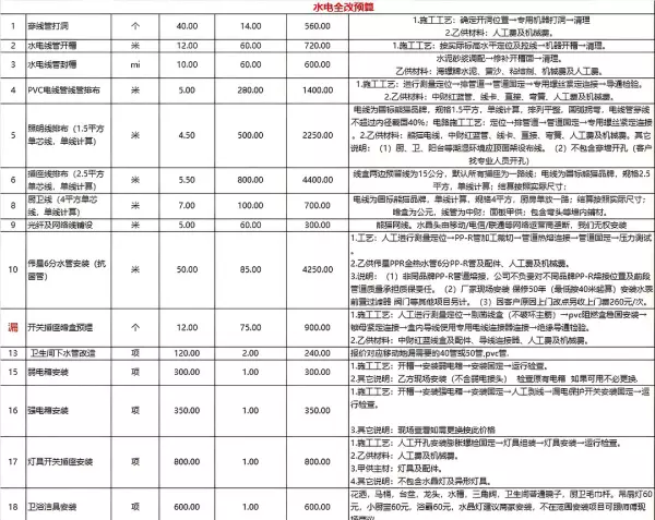 汉高五金怎么样(5)