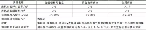 走廊宽度大于2.5米排烟量如何计算(1)