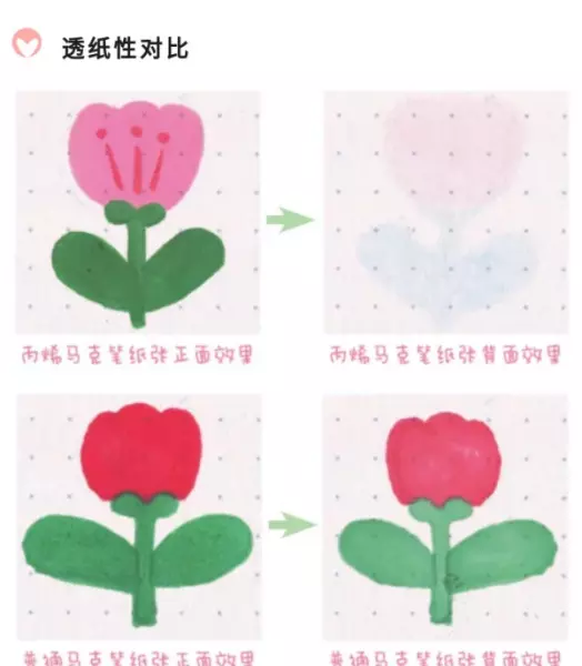 三原色调金色丙烯马克笔怎么调(7)