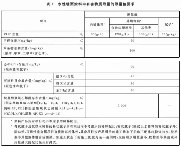 立邦腻子粉和德高腻子粉哪个更好(2)