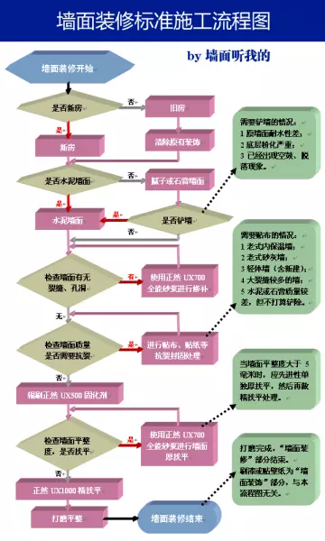 立邦腻子粉和德高腻子粉哪个更好(6)