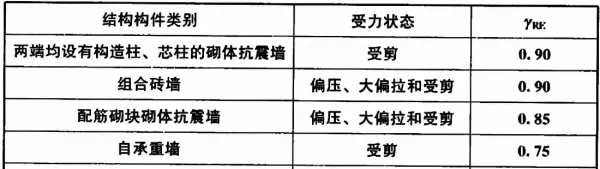 楼梯栏板不应采用无筋砖砌体是什么意思(21)