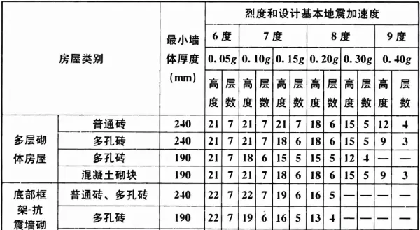 楼梯栏板不应采用无筋砖砌体是什么意思(23)