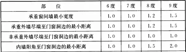 楼梯栏板不应采用无筋砖砌体是什么意思(24)