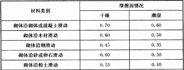楼梯栏板不应采用无筋砖砌体是什么意思(2)