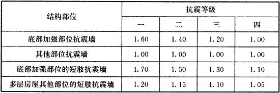 楼梯栏板不应采用无筋砖砌体是什么意思(32)