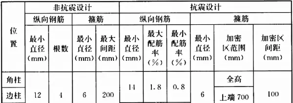 楼梯栏板不应采用无筋砖砌体是什么意思(43)