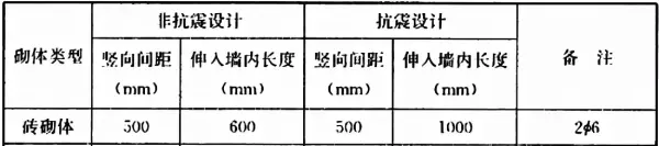 楼梯栏板不应采用无筋砖砌体是什么意思(44)