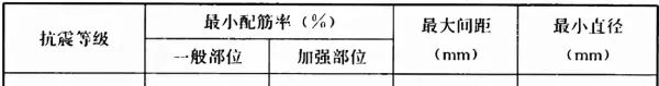 楼梯栏板不应采用无筋砖砌体是什么意思(46)