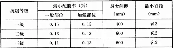 楼梯栏板不应采用无筋砖砌体是什么意思(48)