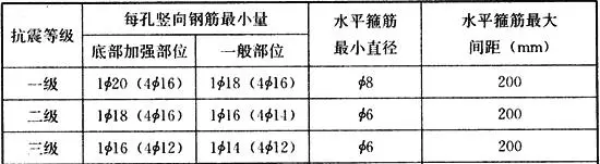 楼梯栏板不应采用无筋砖砌体是什么意思(49)