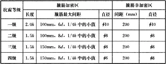 楼梯栏板不应采用无筋砖砌体是什么意思(50)