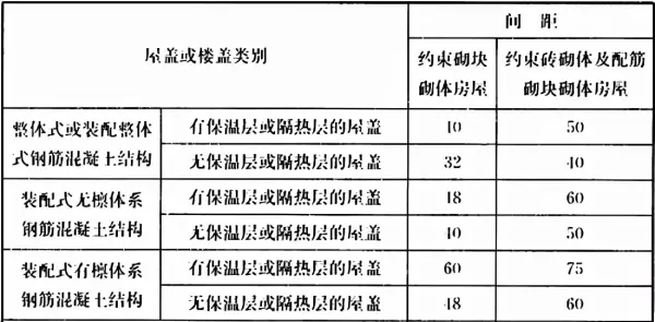 楼梯栏板不应采用无筋砖砌体是什么意思(55)