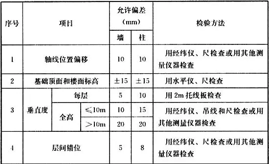 楼梯栏板不应采用无筋砖砌体是什么意思(57)
