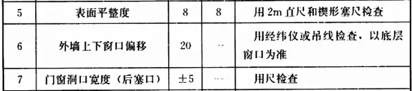 楼梯栏板不应采用无筋砖砌体是什么意思(58)