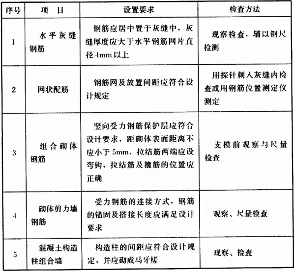 楼梯栏板不应采用无筋砖砌体是什么意思(59)