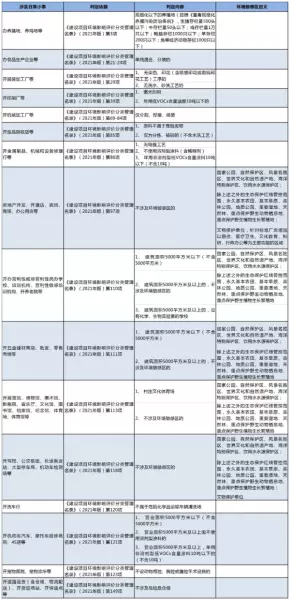 涂料原料暂存厂需要环评吗(1)