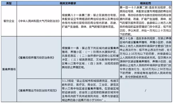 涂料原料暂存厂需要环评吗(2)