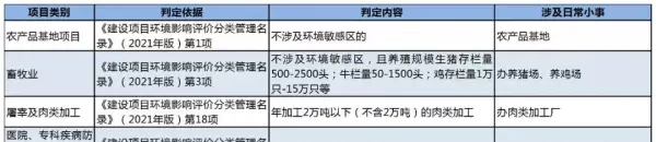 涂料原料暂存厂需要环评吗(3)