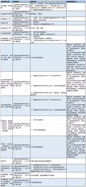 涂料原料暂存厂需要环评吗(4)