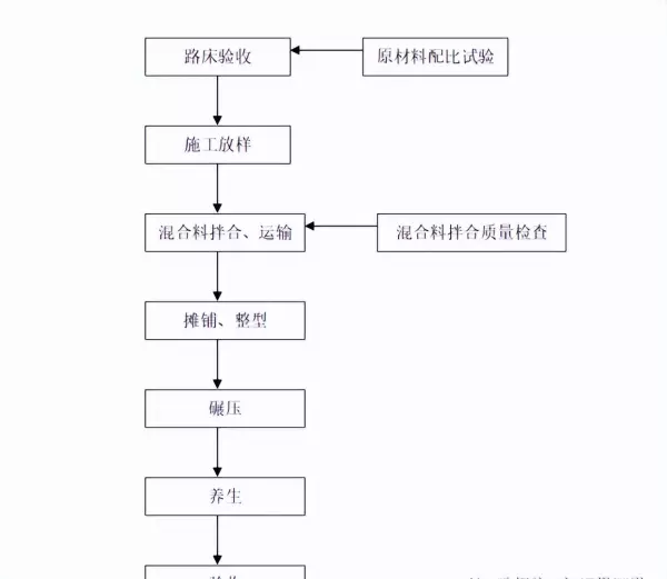 水稳层需要做哪些检测项目(1)