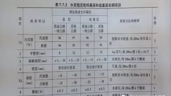 水稳层需要做哪些检测项目(3)