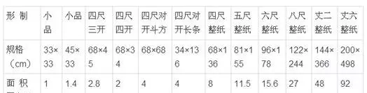 5尺等于多少厘米我要计算方法(1)
