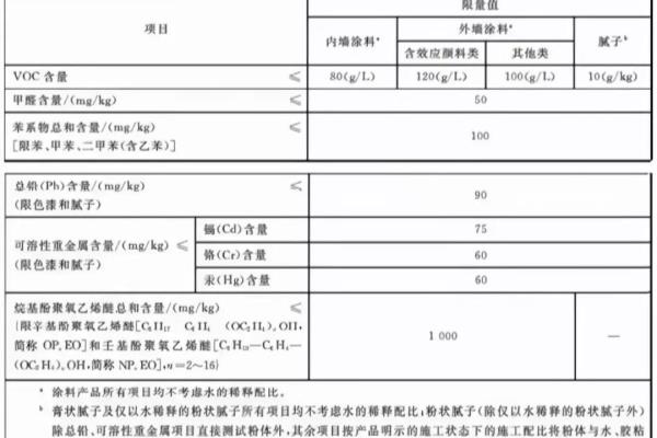 立邦腻子粉和德高腻子粉哪个更好.