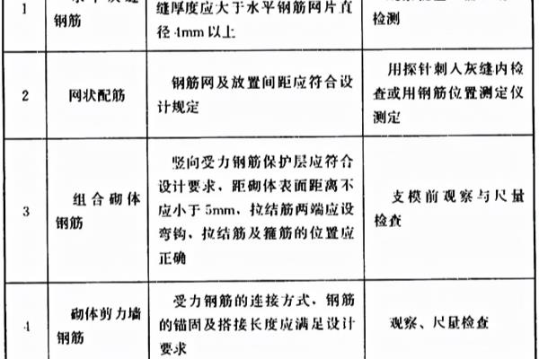 楼梯栏板不应采用无筋砖砌体是什么意思.