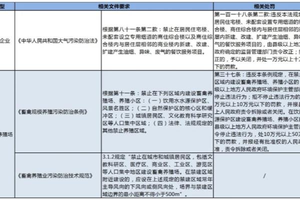 涂料原料暂存厂需要环评吗.