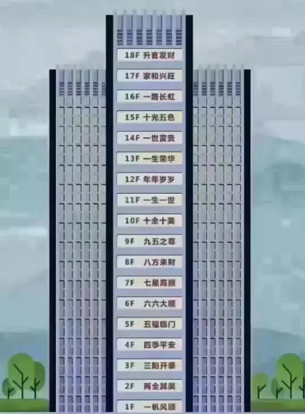 13层楼房的最佳楼层哪一层最好(1)