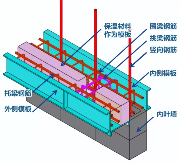 夹心墙体施工方法(2)