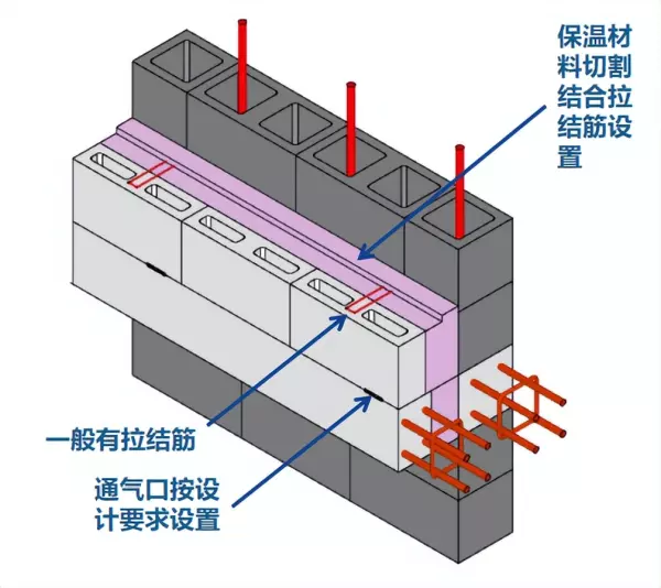 夹心墙体施工方法(5)