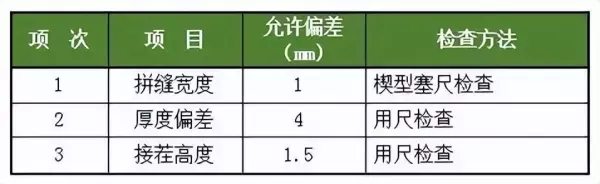 夹心墙体施工方法(7)