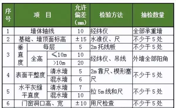 夹心墙体施工方法(8)