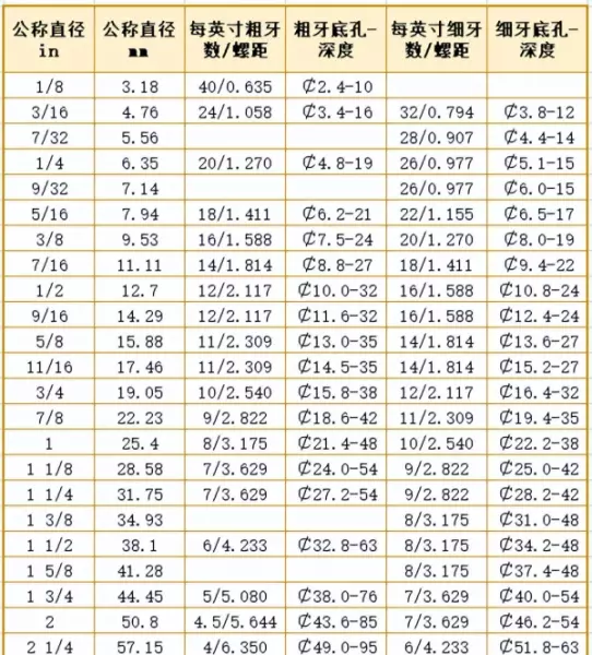 管螺纹尺寸对照表g12底孔直径(5)