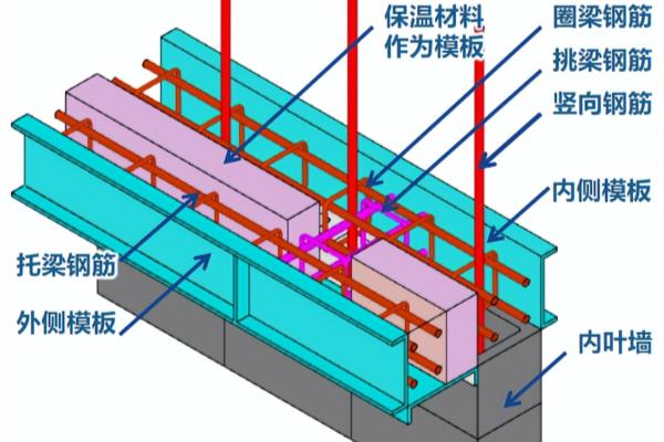 夹心墙体施工方法.