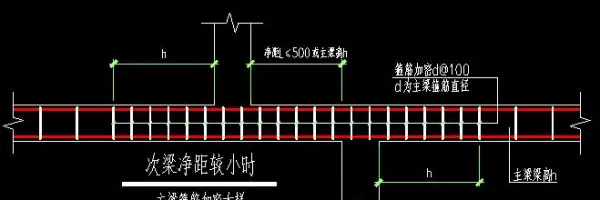 刚性地面单层双向钢筋怎么布置(12)