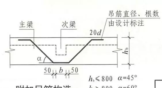 刚性地面单层双向钢筋怎么布置(13)