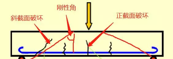 刚性地面单层双向钢筋怎么布置(4)