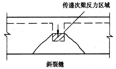 刚性地面单层双向钢筋怎么布置(5)