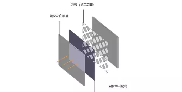 釉面玻璃属于安全玻璃吗(2)