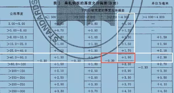 钢板厚度符号怎么读(5)