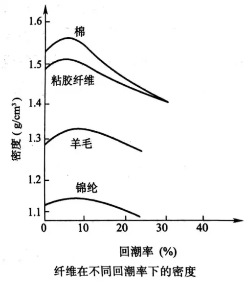 混纺纱的公制公定回潮率和公定回潮率的关系(8)