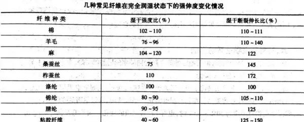 混纺纱的公制公定回潮率和公定回潮率的关系(9)