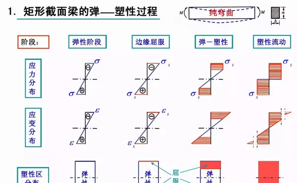 水平荷载作用下框架柱的反弯点位置与哪些因素有关(4)