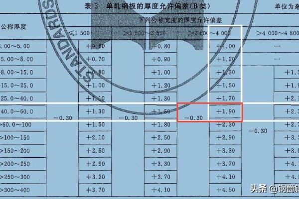 钢板厚度符号怎么读.